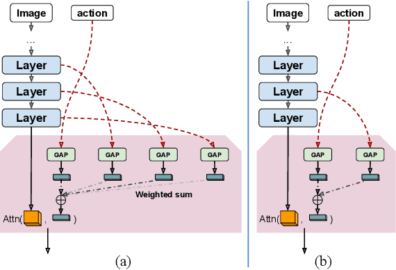 Figure 3 for Visionary: Vision architecture discovery for robot learning