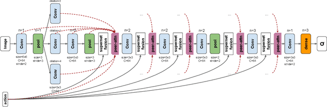 Figure 4 for Visionary: Vision architecture discovery for robot learning