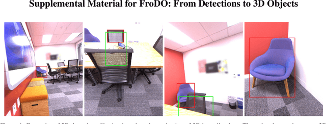 Figure 2 for FroDO: From Detections to 3D Objects