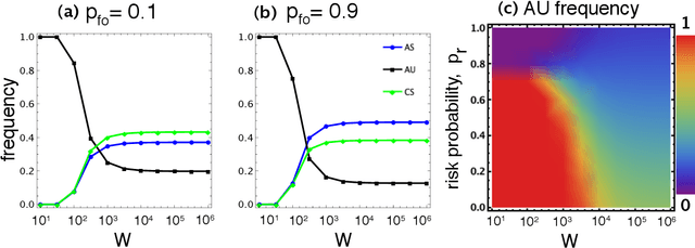 Figure 1 for Modelling the Safety and Surveillance of the AI Race