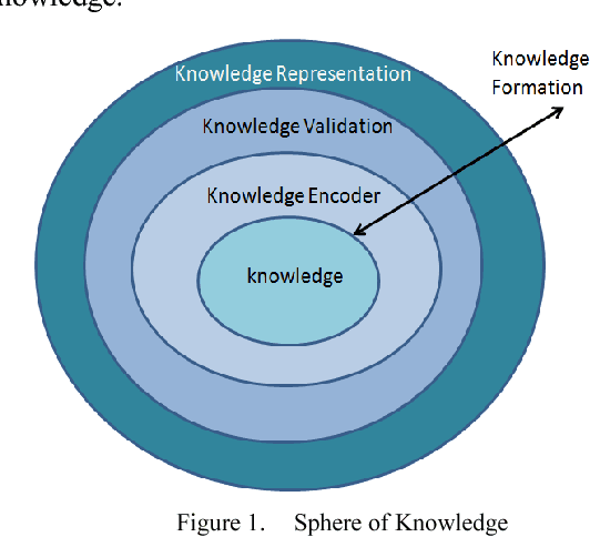Figure 1 for Creating Intelligent Linking for Information Threading in Knowledge Networks