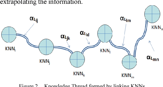 Figure 3 for Creating Intelligent Linking for Information Threading in Knowledge Networks