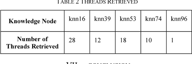 Figure 4 for Creating Intelligent Linking for Information Threading in Knowledge Networks