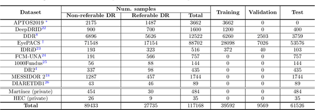 Figure 1 for A ResNet is All You Need? Modeling A Strong Baseline for Detecting Referable Diabetic Retinopathy in Fundus Images