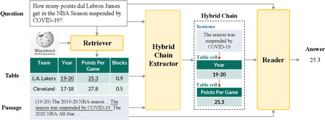 Figure 3 for Reasoning over Hybrid Chain for Table-and-Text Open Domain QA