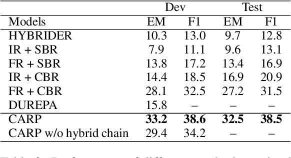 Figure 4 for Reasoning over Hybrid Chain for Table-and-Text Open Domain QA