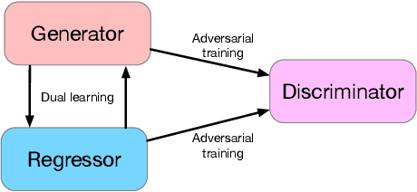 Figure 3 for Generative Dual Adversarial Network for Generalized Zero-shot Learning