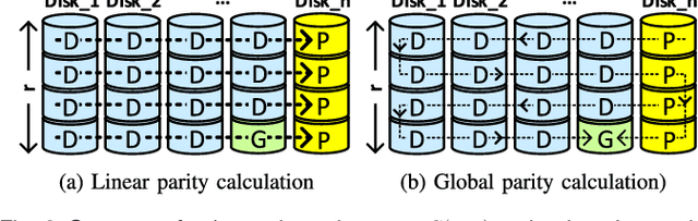 Figure 3 for A Modeling Framework for Reliability of Erasure Codes in SSD Arrays