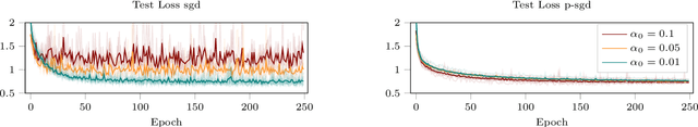 Figure 4 for Active Probabilistic Inference on Matrices for Pre-Conditioning in Stochastic Optimization