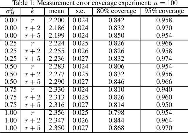 Figure 1 for Causal Inference with Corrupted Data: Measurement Error, Missing Values, Discretization, and Differential Privacy