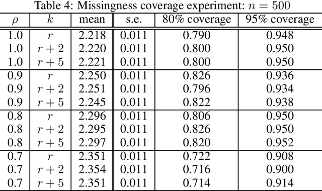 Figure 3 for Causal Inference with Corrupted Data: Measurement Error, Missing Values, Discretization, and Differential Privacy