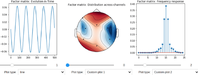 Figure 4 for HOTTBOX: Higher Order Tensor ToolBOX