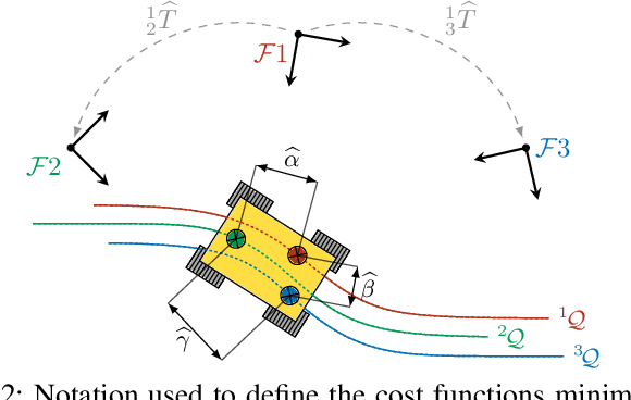 Figure 2 for Extrinsic calibration for highly accurate trajectories reconstruction