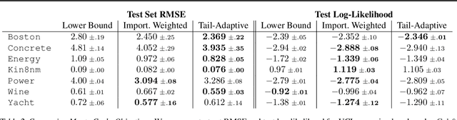 Figure 3 for Unifying the Dropout Family Through Structured Shrinkage Priors