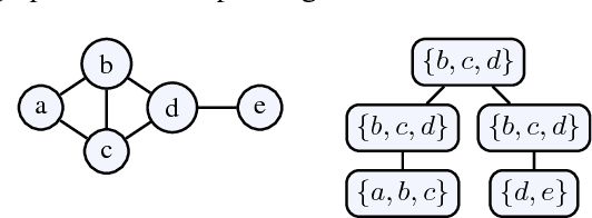 Figure 1 for D-FLAT: Declarative Problem Solving Using Tree Decompositions and Answer-Set Programming