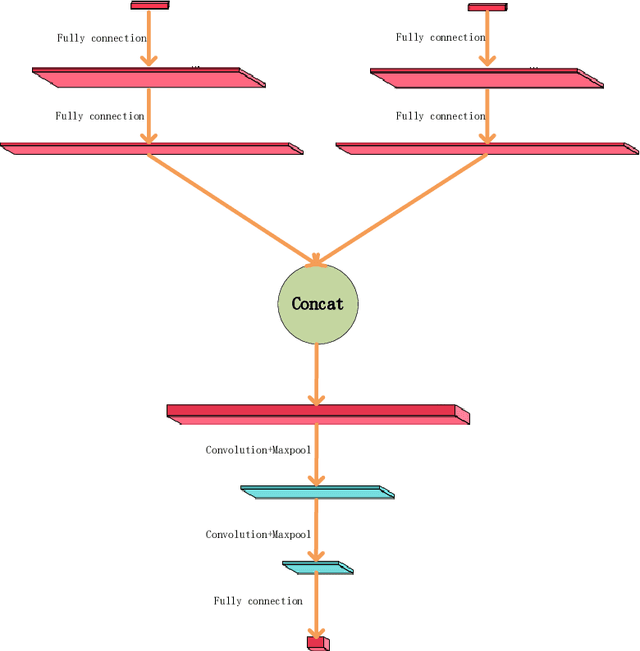 Figure 3 for Evolving parametrized Loss for Image Classification Learning on Small Datasets