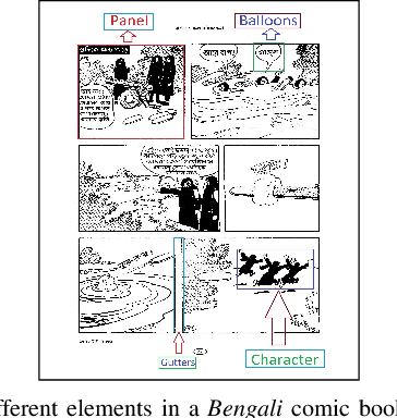 Figure 1 for CNN based Extraction of Panels/Characters from Bengali Comic Book Page Images
