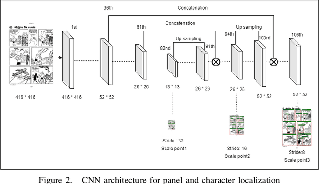 Figure 2 for CNN based Extraction of Panels/Characters from Bengali Comic Book Page Images