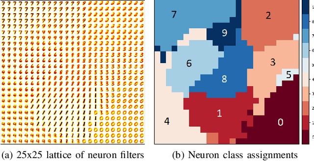 Figure 4 for Unsupervised Learning with Self-Organizing Spiking Neural Networks