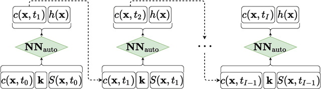 Figure 2 for Deep Learning for Simultaneous Inference of Hydraulic and Transport Properties