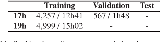 Figure 3 for Speech Resources in the Tamasheq Language