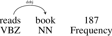 Figure 3 for When a Computer Cracks a Joke: Automated Generation of Humorous Headlines