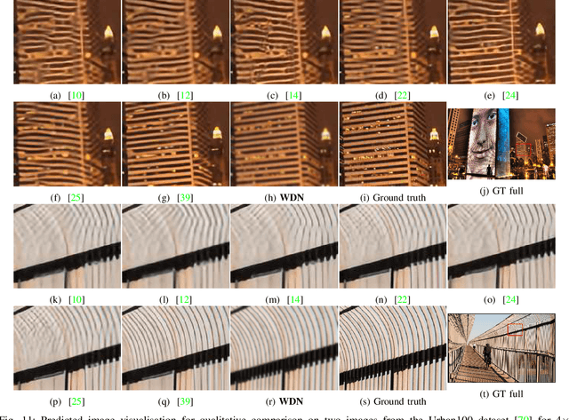 Figure 3 for WDN: A Wide and Deep Network to Divide-and-Conquer Image Super-resolution