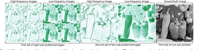 Figure 1 for WDN: A Wide and Deep Network to Divide-and-Conquer Image Super-resolution