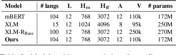 Figure 4 for Multilingual BERT Post-Pretraining Alignment