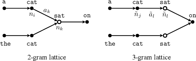 Figure 4 for Combining Frame-Synchronous and Label-Synchronous Systems for Speech Recognition