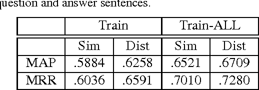 Figure 4 for Modeling Relational Information in Question-Answer Pairs with Convolutional Neural Networks