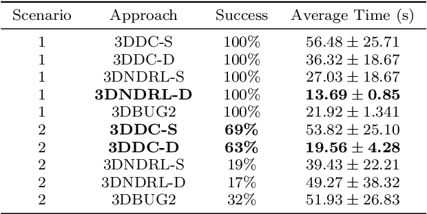 Figure 2 for Double Critic Deep Reinforcement Learning for Mapless 3D Navigation of Unmanned Aerial Vehicles