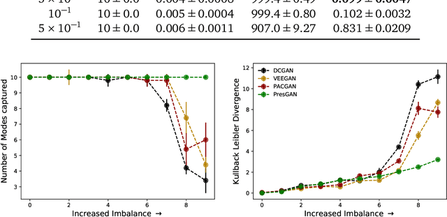 Figure 4 for Prescribed Generative Adversarial Networks