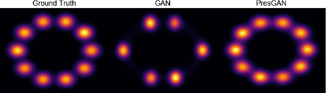 Figure 1 for Prescribed Generative Adversarial Networks