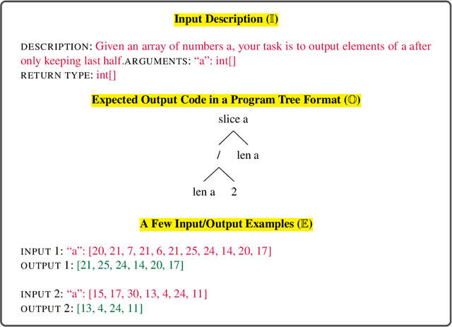 Figure 1 for On Adversarial Robustness of Synthetic Code Generation