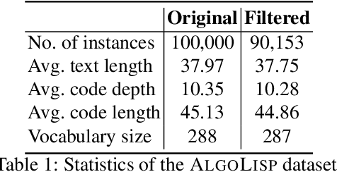 Figure 2 for On Adversarial Robustness of Synthetic Code Generation