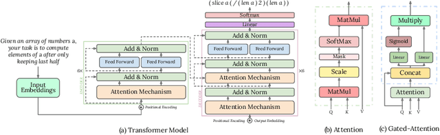 Figure 4 for On Adversarial Robustness of Synthetic Code Generation