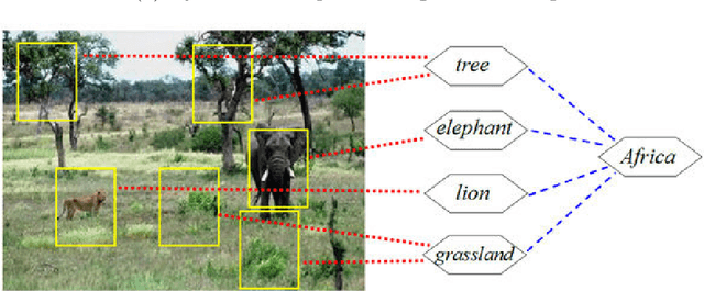 Figure 3 for Multi-Instance Multi-Label Learning