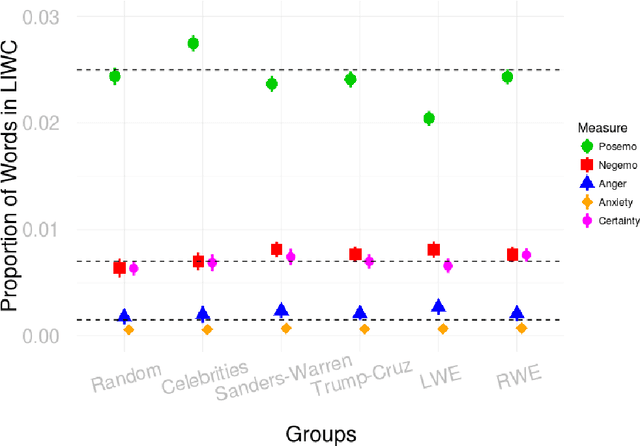 Figure 1 for Psychological and Personality Profiles of Political Extremists