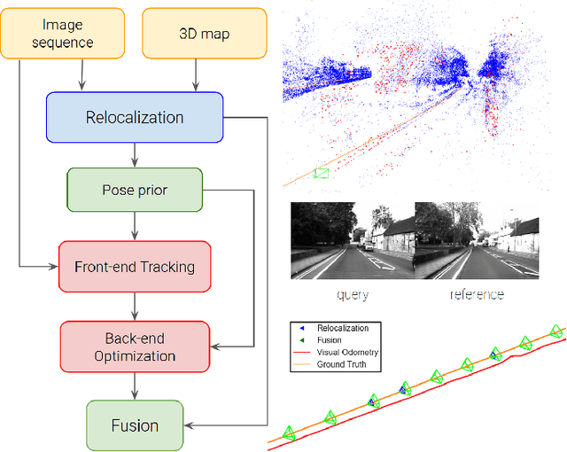 Figure 1 for Tight-Integration of Feature-Based Relocalization in Monocular Direct Visual Odometry