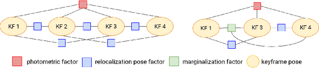 Figure 2 for Tight-Integration of Feature-Based Relocalization in Monocular Direct Visual Odometry