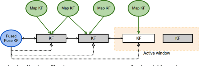 Figure 3 for Tight Integration of Feature-Based Relocalization in Monocular Direct Visual Odometry