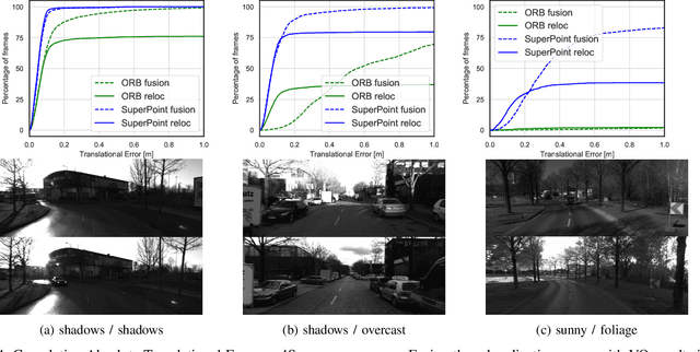 Figure 4 for Tight Integration of Feature-Based Relocalization in Monocular Direct Visual Odometry