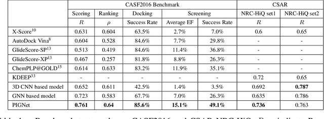 Figure 2 for PIGNet: A physics-informed deep learning model toward generalized drug-target interaction predictions