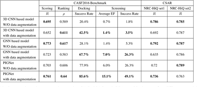 Figure 4 for PIGNet: A physics-informed deep learning model toward generalized drug-target interaction predictions