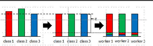 Figure 2 for Bias-Variance Reduced Local SGD for Less Heterogeneous Federated Learning