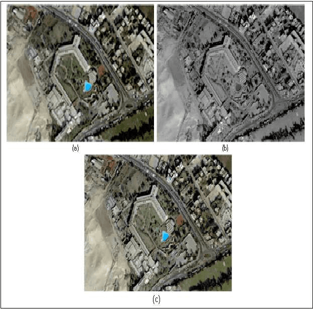 Figure 1 for The Classification Accuracy of Multiple-Metric Learning Algorithm on Multi-Sensor Fusion