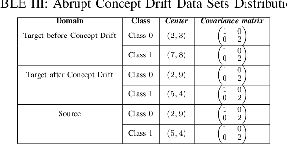 Figure 4 for Multi-Source Transfer Learning for Non-Stationary Environments