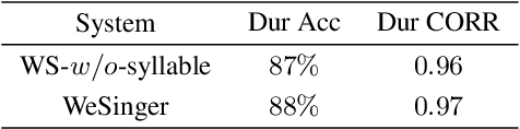Figure 3 for WeSinger: Data-augmented Singing Voice Synthesis with Auxiliary Losses