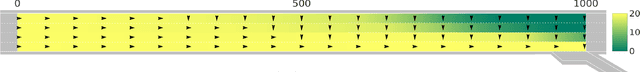 Figure 3 for Combining Planning and Deep Reinforcement Learning in Tactical Decision Making for Autonomous Driving